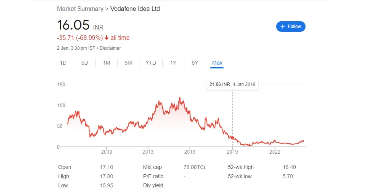 vodafone-idea-share-price-target-2024-2025-2026-2027-2028-2029-2030